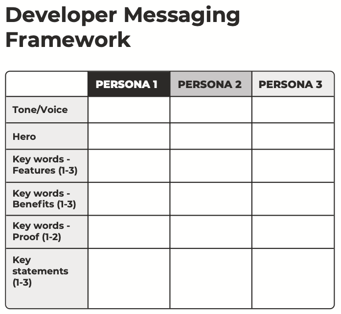 My DevRel Strategy Breakdown