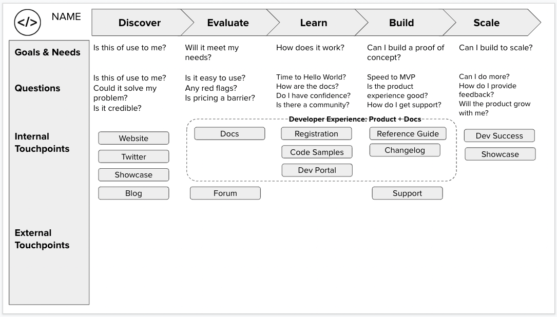 My DevRel Strategy Breakdown