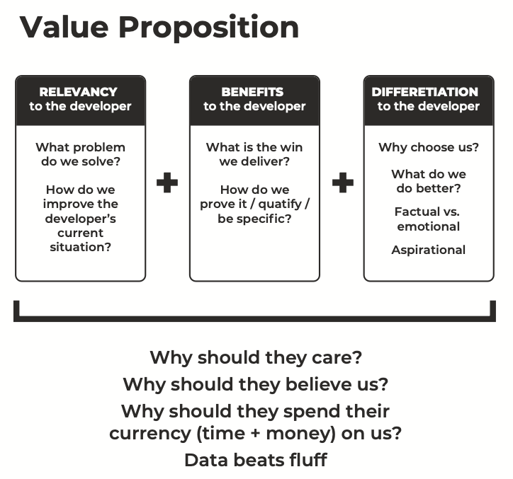 My DevRel Strategy Breakdown