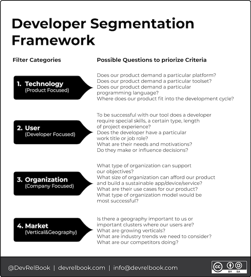 My DevRel Strategy Breakdown